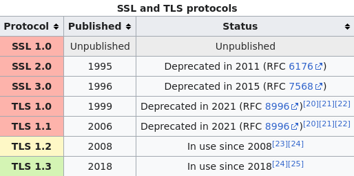 tls